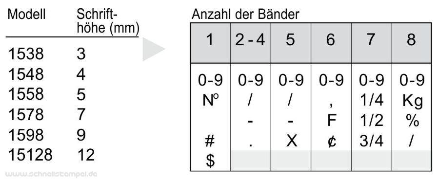 Bänderstempel Trodat 1548